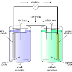 Daniell Cell