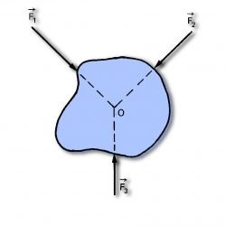Equilibrium of Forces