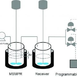 Continuous Evaporation Crystallization
