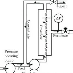 Drinking Water Pilot