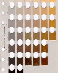 Soil Color Chart